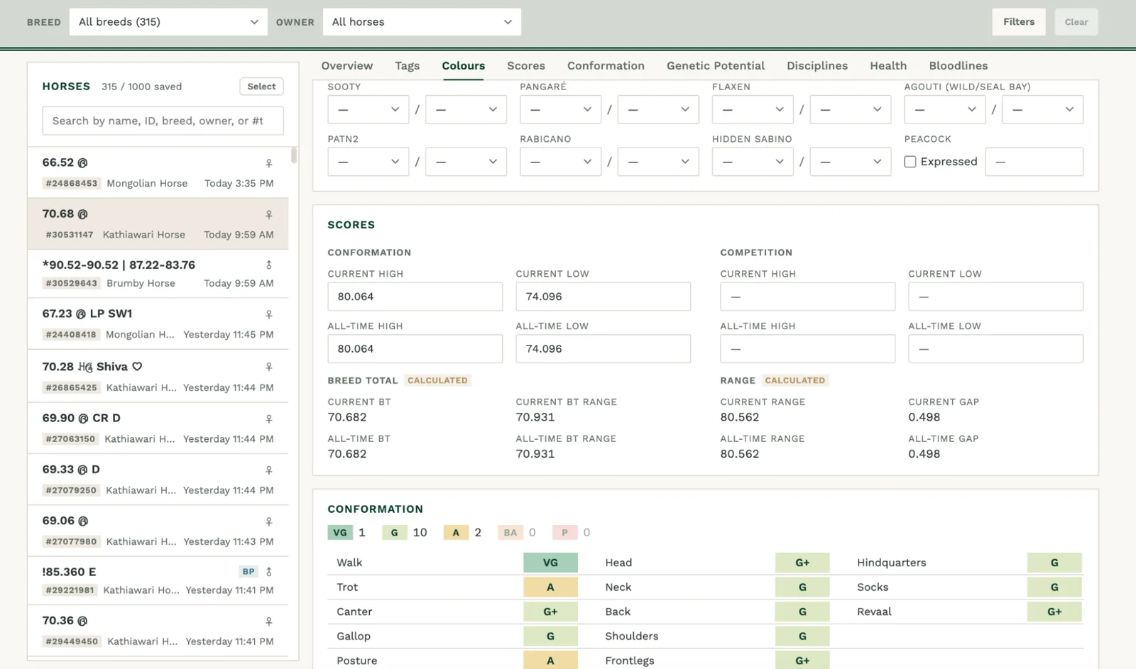 The scores card in the estate database is where you can easily enter or adjust your own competition and conformation scores.
