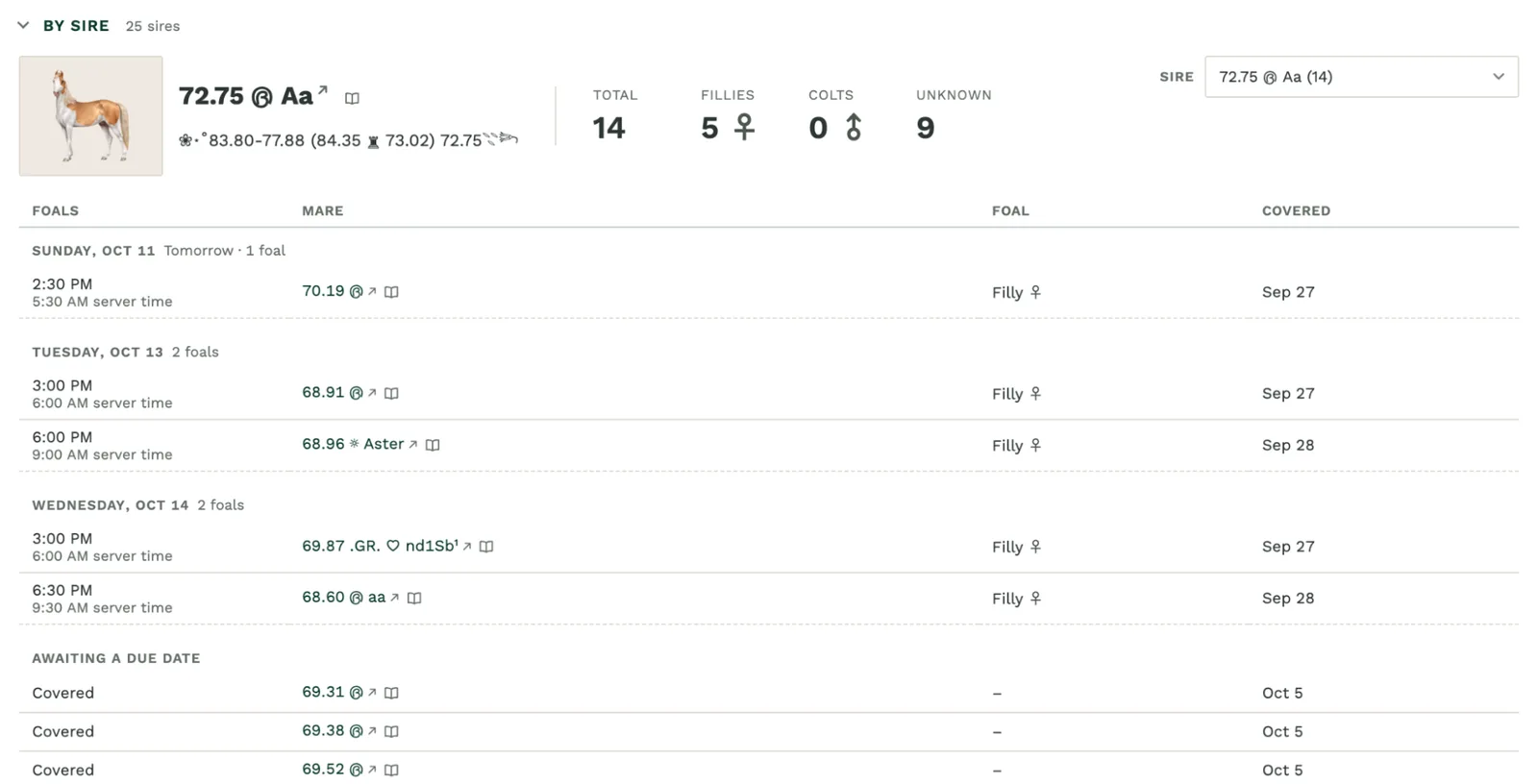 The ‘By sire’ panel shows you the count of foals in your herd expectant to a given sire and their due dates if known.