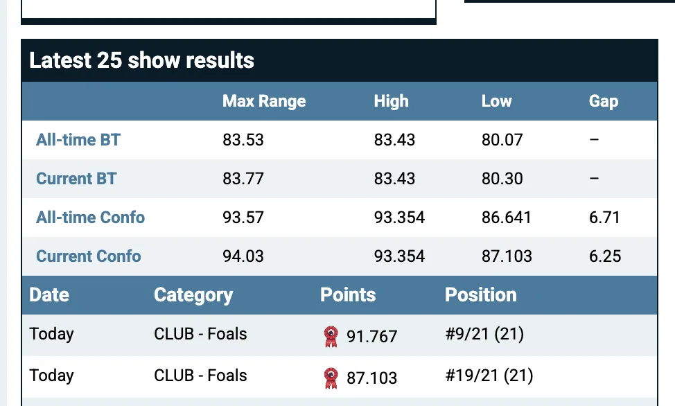All-time values shown alongside current values on horse profiles.