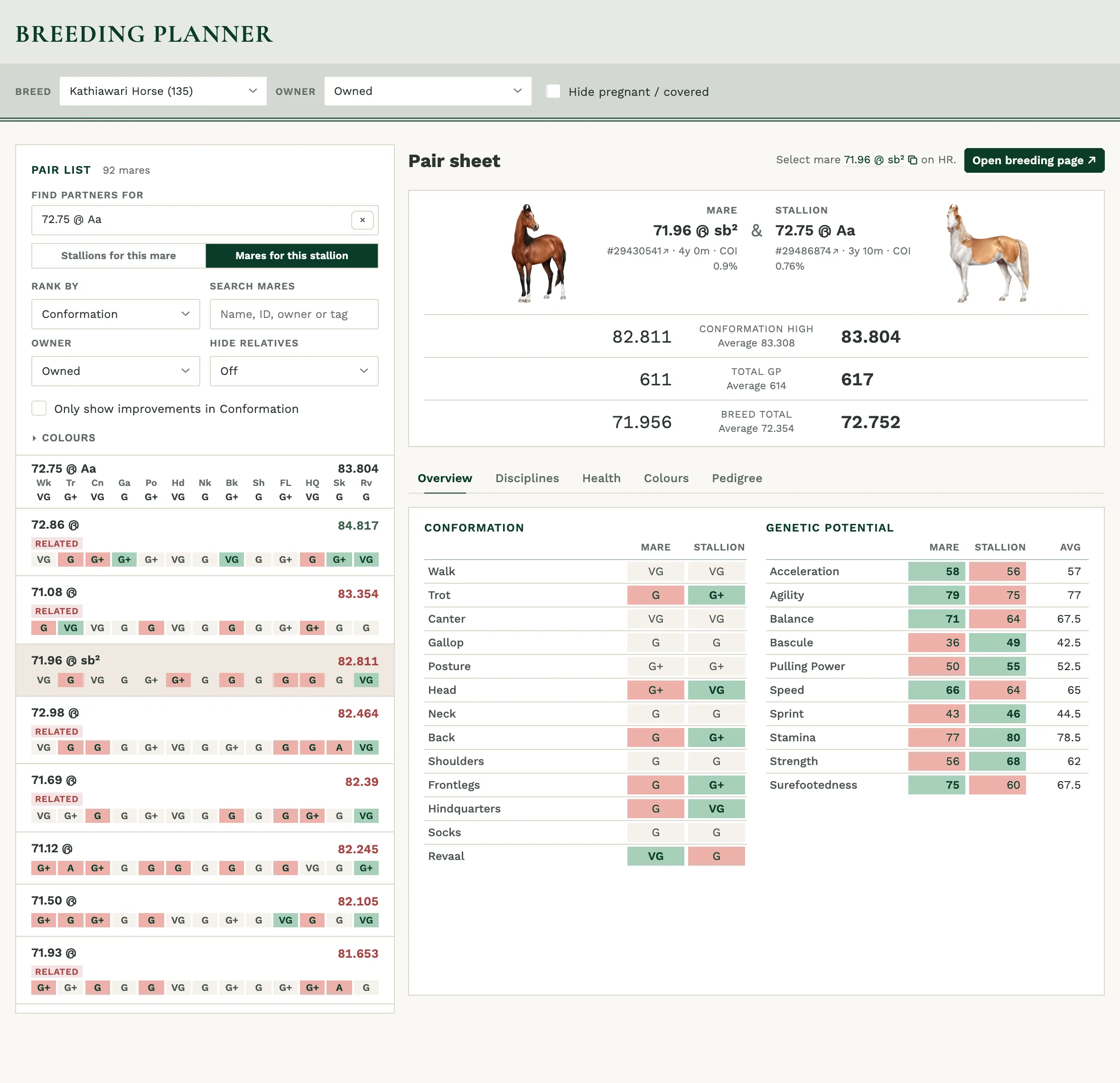 Breeding Planner pairing a Kathiawari stallion with a mare: a pair list of mares ranked by conformation, and a pair sheet comparing their scores, conformation grades and genetic potential side by side.