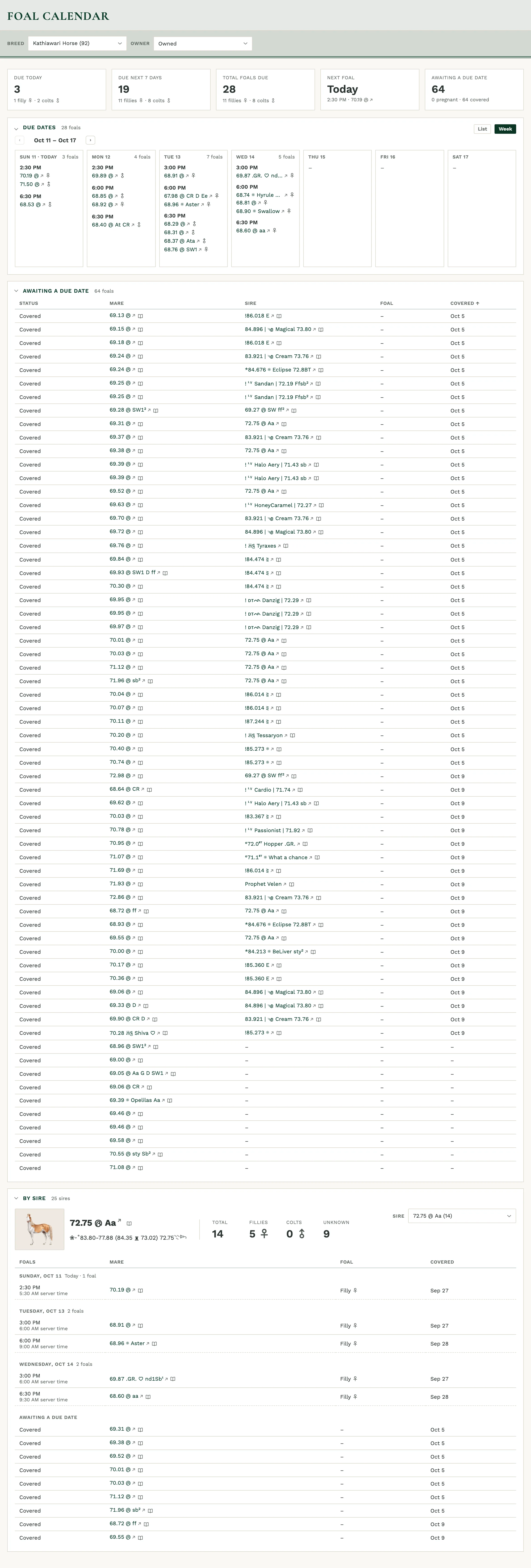 Foal Calendar for a Kathiawari herd: foals due today and this week, a week view of due dates with times, covered mares awaiting a due date, and expected foals by sire.